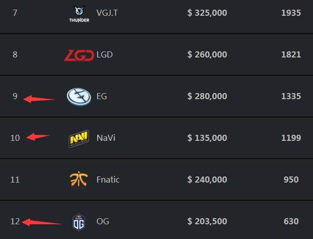 WE惜败TT！老将Xiye喜提里程碑！成就LPL第十人！