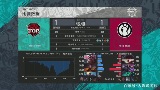Eternal Fire 晋级到下一个阶段，而 Lynn Vision 在 ESL Pro League 第 21 赛季中被淘汰