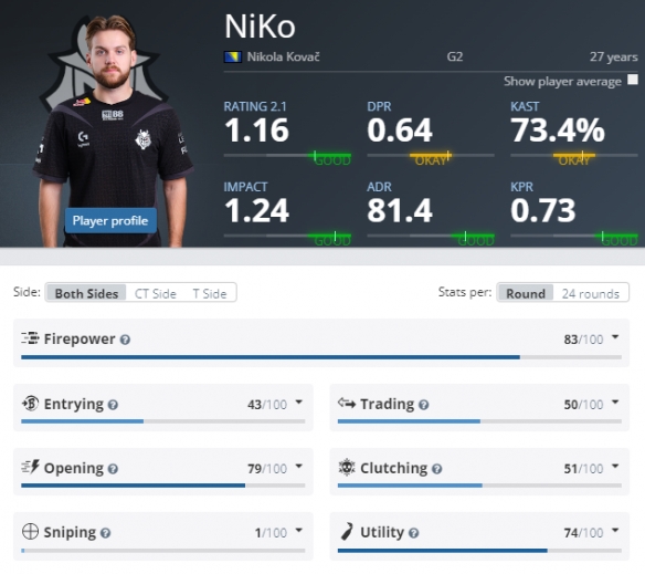 CSGO EPL S16，Fnatic轻松拿下Spirit，小蜜蜂复仇Navi